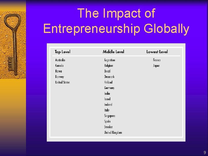 The Impact of Entrepreneurship Globally 9 