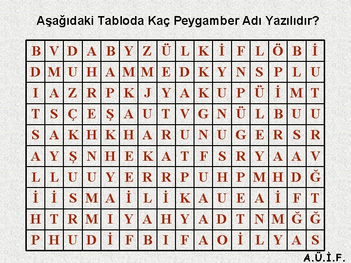 Aşağıdaki Tabloda Kaç Peygamber Adı Yazılıdır? B V D A B Y Z Ü