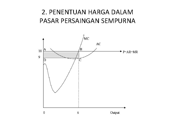 2. PENENTUAN HARGA DALAM PASAR PERSAINGAN SEMPURNA 
