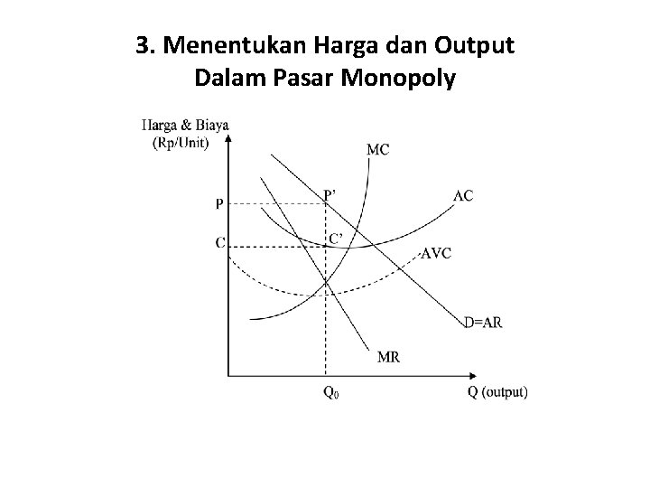 3. Menentukan Harga dan Output Dalam Pasar Monopoly 