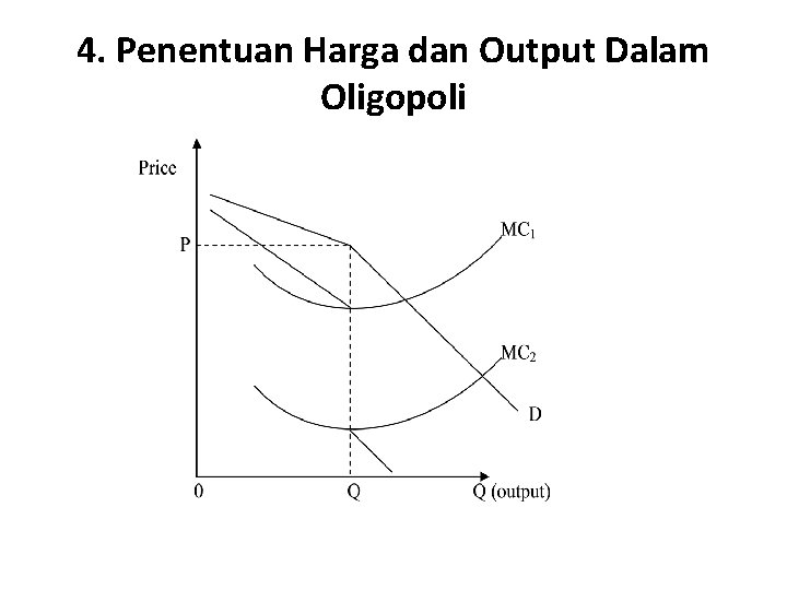 4. Penentuan Harga dan Output Dalam Oligopoli 