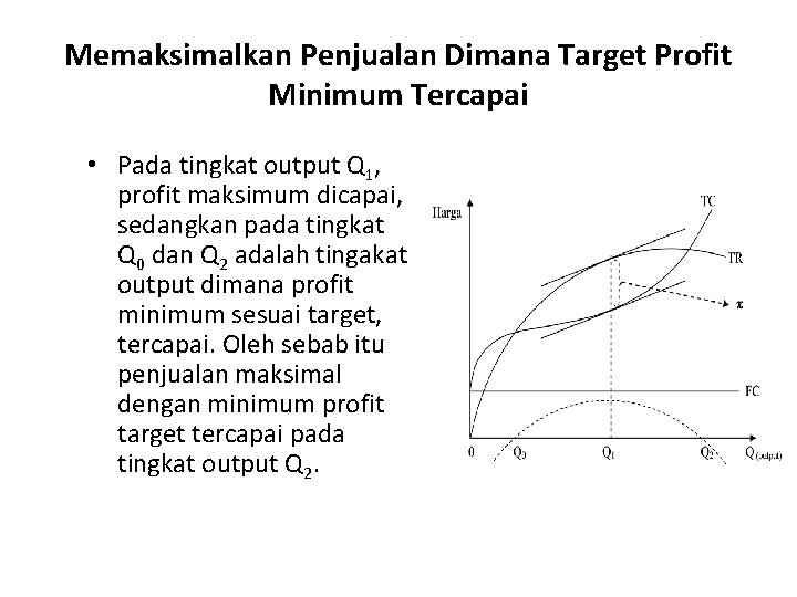 Memaksimalkan Penjualan Dimana Target Profit Minimum Tercapai • Pada tingkat output Q 1, profit