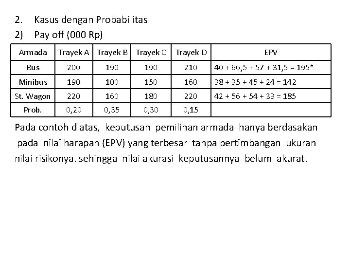 2. Kasus dengan Probabilitas 2) Pay off (000 Rp) Armada Trayek A Trayek B