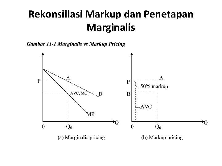 Rekonsiliasi Markup dan Penetapan Marginalis 