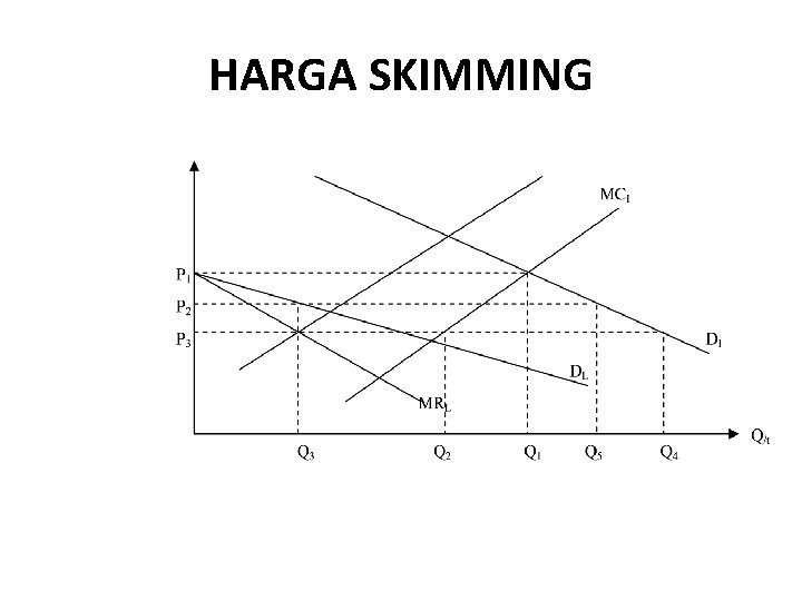 HARGA SKIMMING 