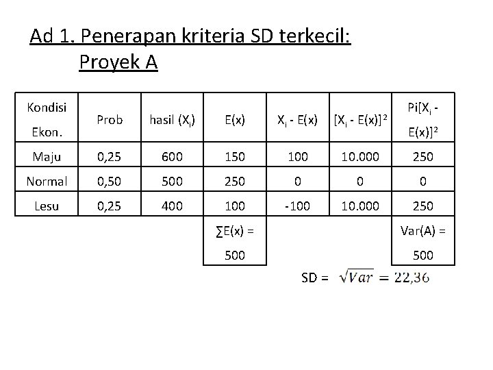 Ad 1. Penerapan kriteria SD terkecil: Proyek A Kondisi Pi[Xi - Prob hasil (Xi)
