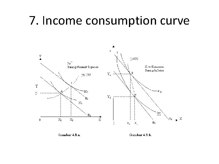 7. Income consumption curve 