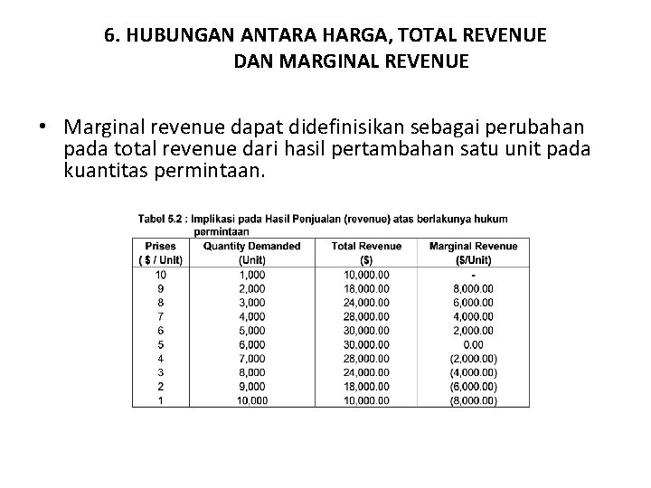 6. HUBUNGAN ANTARA HARGA, TOTAL REVENUE DAN MARGINAL REVENUE • Marginal revenue dapat didefinisikan