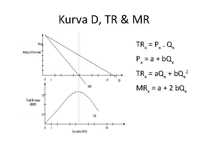 Kurva D, TR & MR TRx = Px. Qx Px = a + b.