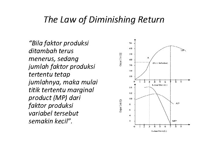 The Law of Diminishing Return “Bila faktor produksi ditambah terus menerus, sedang jumlah faktor
