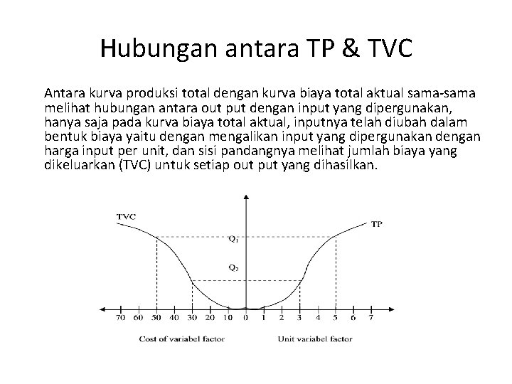 Hubungan antara TP & TVC Antara kurva produksi total dengan kurva biaya total aktual