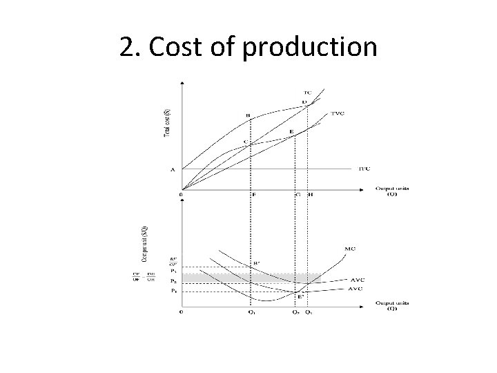 2. Cost of production 