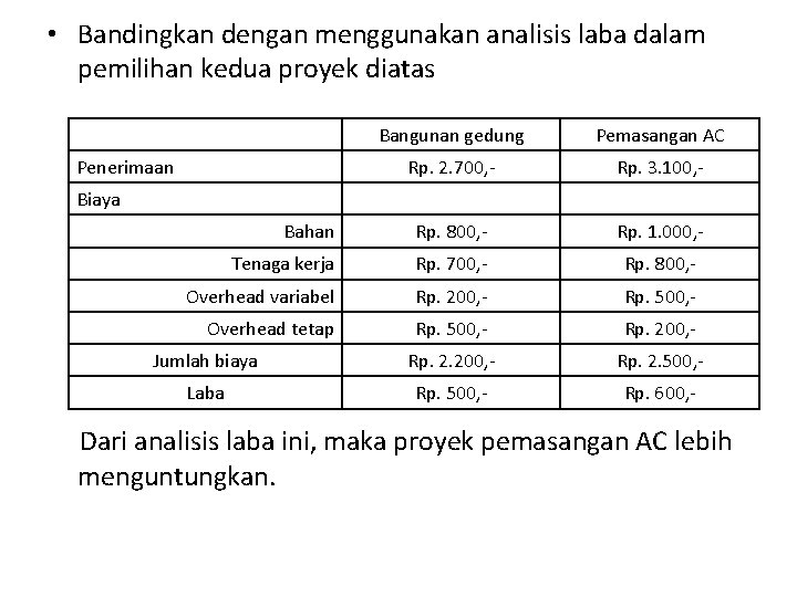  • Bandingkan dengan menggunakan analisis laba dalam pemilihan kedua proyek diatas Bangunan gedung