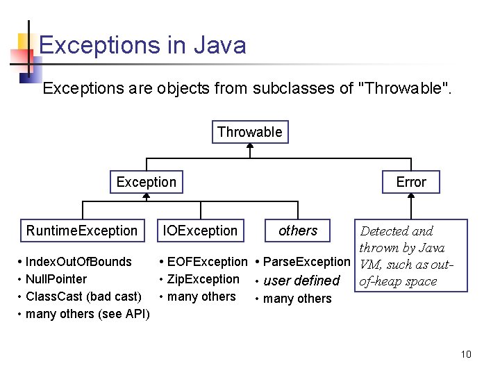 Exceptions in Java Exceptions are objects from subclasses of "Throwable". Throwable Exception Runtime. Exception