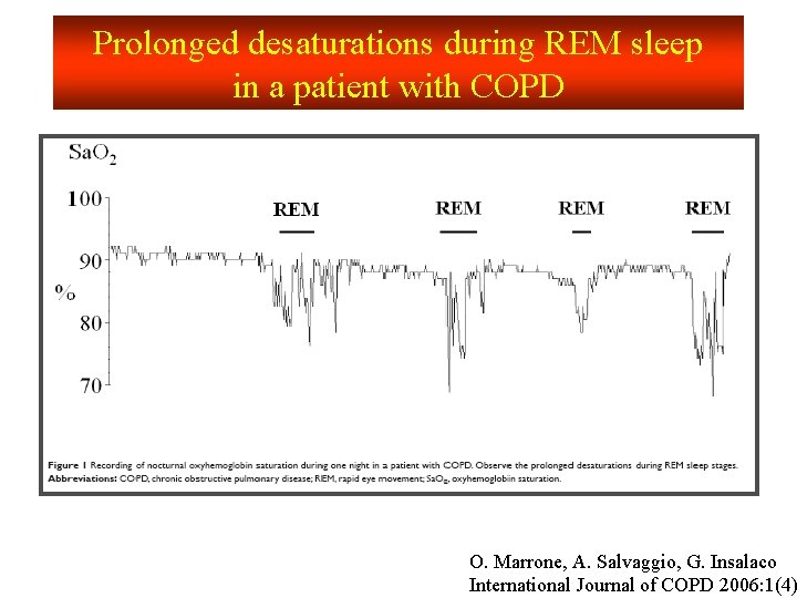 Prolonged desaturations during REM sleep in a patient with COPD O. Marrone, A. Salvaggio, Prolonged desaturations during REM sleep in a patient with COPD O. Marrone, A. Salvaggio,