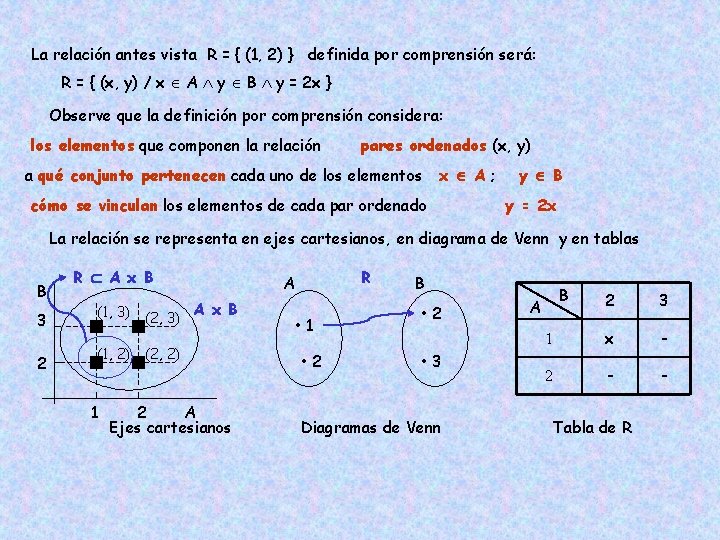 La relación antes vista R = { (1, 2) } definida por comprensión será: