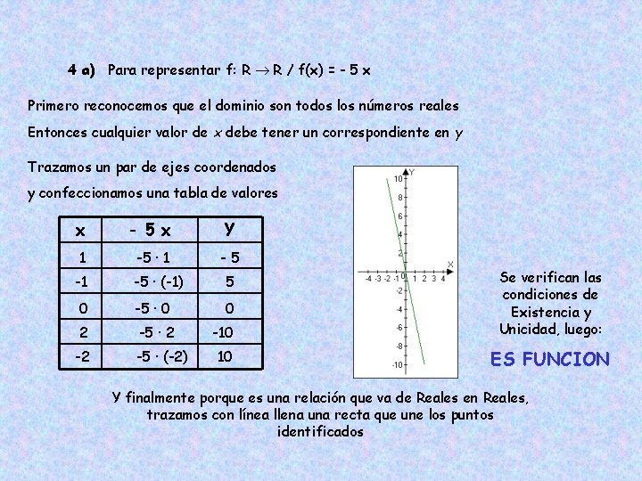 4 a) Para representar f: R R / f(x) = - 5 x Primero