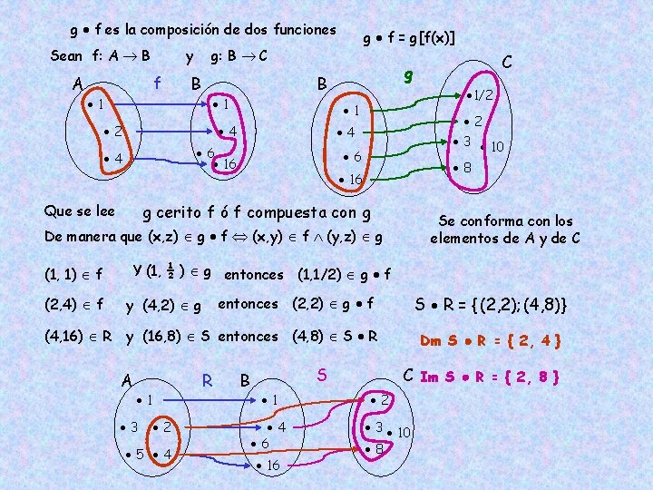g f es la composición de dos funciones Sean f: A B A y