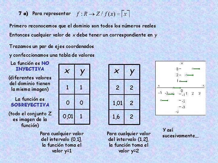 7 a) Para representar Primero reconocemos que el dominio son todos los números reales