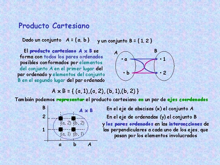 Producto Cartesiano Dado un conjunto A = { a, b } y un conjunto
