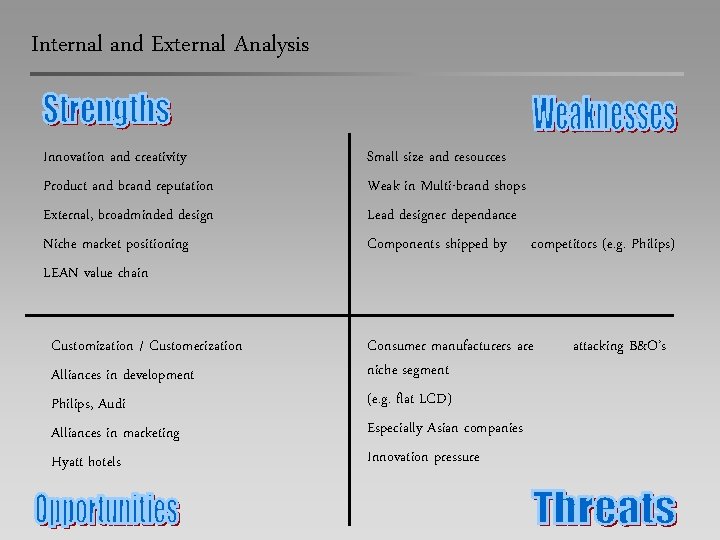 Internal and External Analysis Innovation and creativity Product and brand reputation External, broadminded design