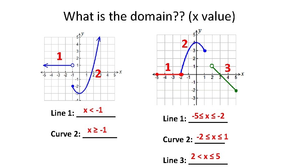 What is the domain? ? (x value) 2 1 2 x < -1 Line