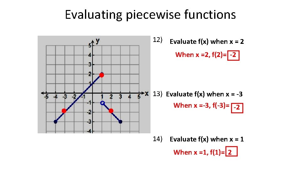 Evaluating piecewise functions 12) Evaluate f(x) when x = 2 When x =2, f(2)= Evaluating piecewise functions 12) Evaluate f(x) when x = 2 When x =2, f(2)=