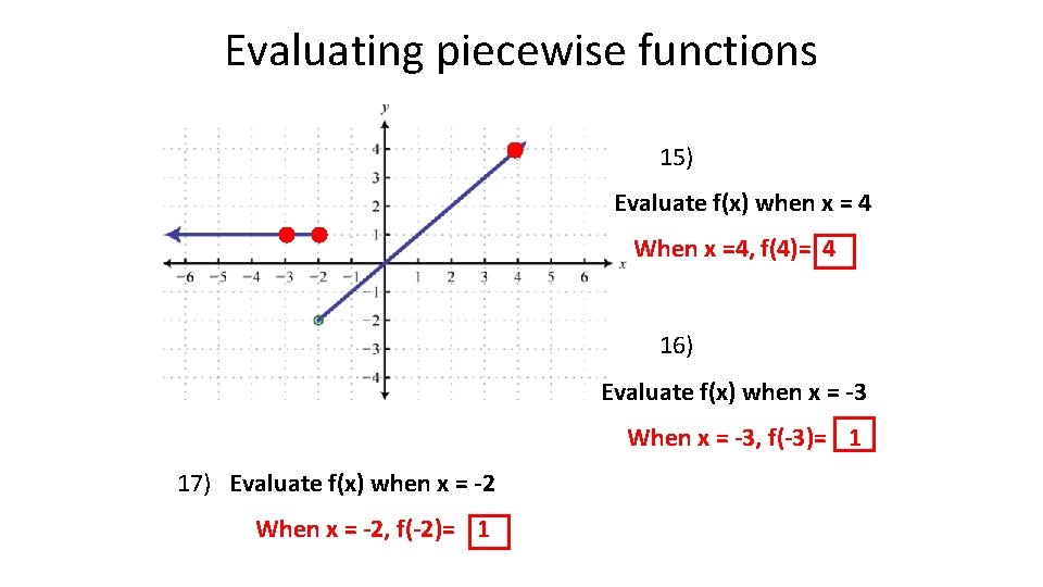 Evaluating piecewise functions 15) Evaluate f(x) when x = 4 When x =4, f(4)= Evaluating piecewise functions 15) Evaluate f(x) when x = 4 When x =4, f(4)=