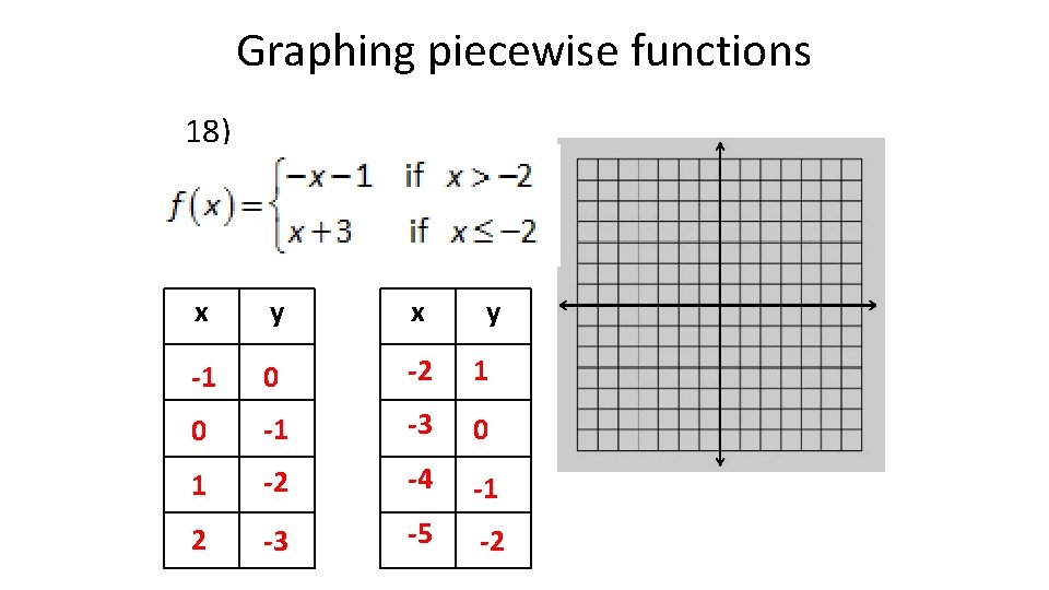 Graphing piecewise functions 18) x y -1 0 -2 1 0 -1 -3 0 Graphing piecewise functions 18) x y -1 0 -2 1 0 -1 -3 0