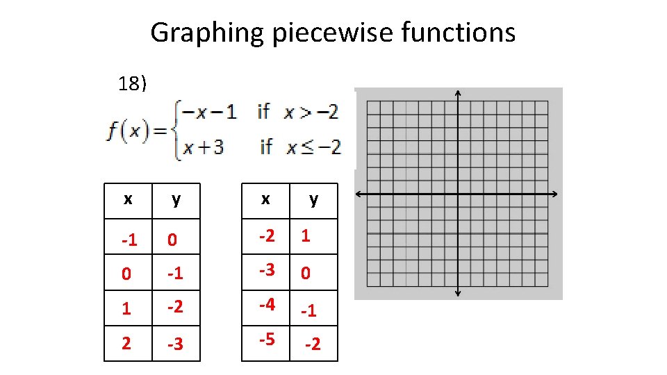 Graphing piecewise functions 18) x y -1 0 -2 1 0 -1 -3 0