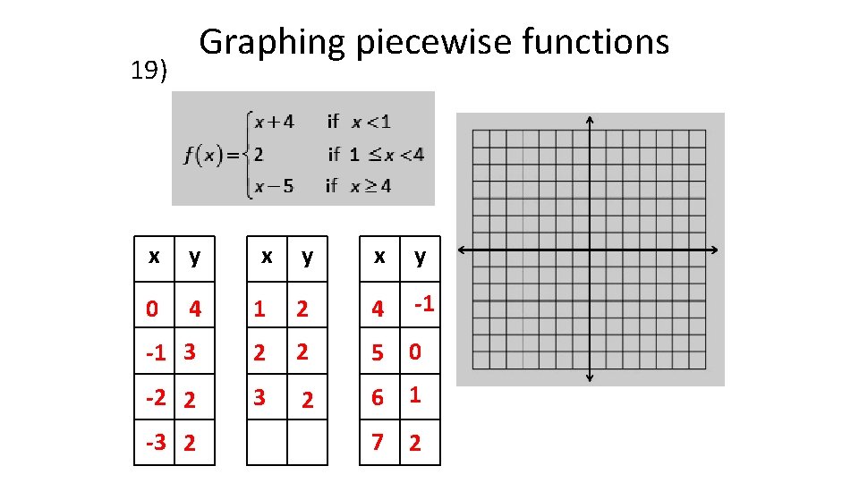 Graphing piecewise functions 19) x y x y 0 4 1 2 4 -1