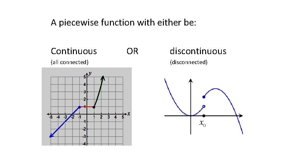 A piecewise function with either be: Continuous OR discontinuous (all connected) (disconnected) A piecewise function with either be: Continuous OR discontinuous (all connected) (disconnected)