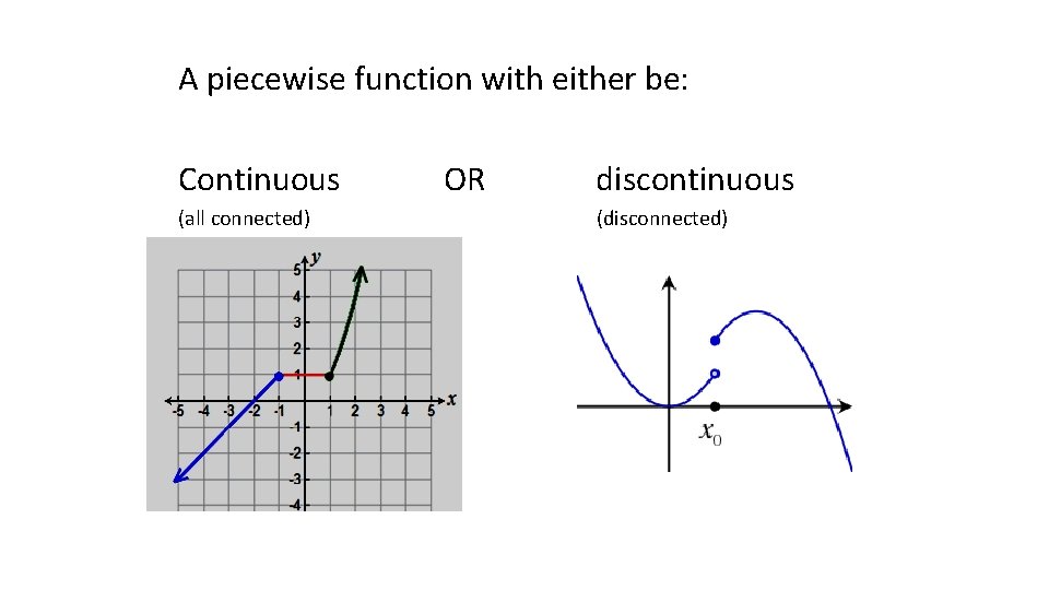 A piecewise function with either be: Continuous OR discontinuous (all connected) (disconnected) 