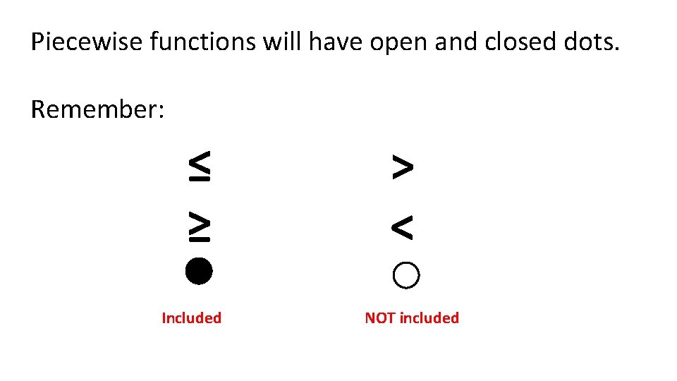 Piecewise functions will have open and closed dots. Remember: ≤ ≥ Included > <