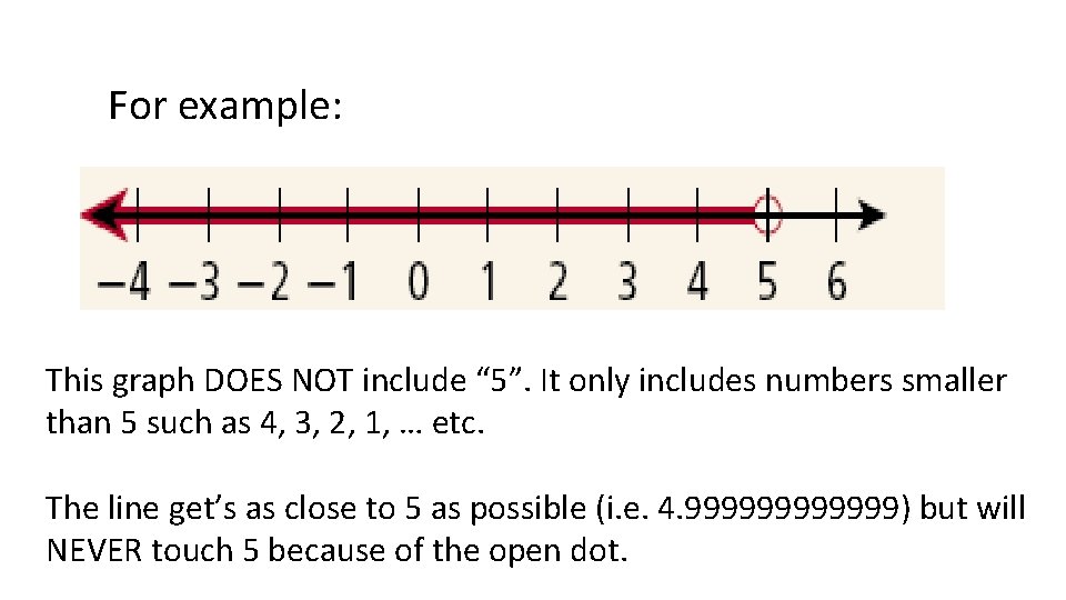 For example: This graph DOES NOT include “ 5”. It only includes numbers smaller