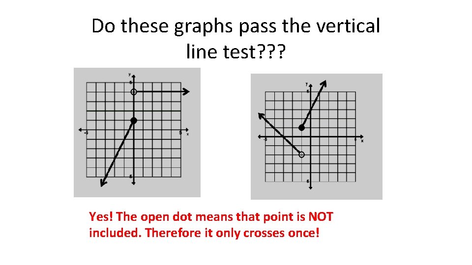 Do these graphs pass the vertical line test? ? ? Yes! The open dot Do these graphs pass the vertical line test? ? ? Yes! The open dot