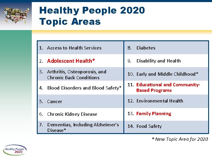Healthy People 2020 Topic Areas 1. Access to Health Services 8. Diabetes 2. Adolescent