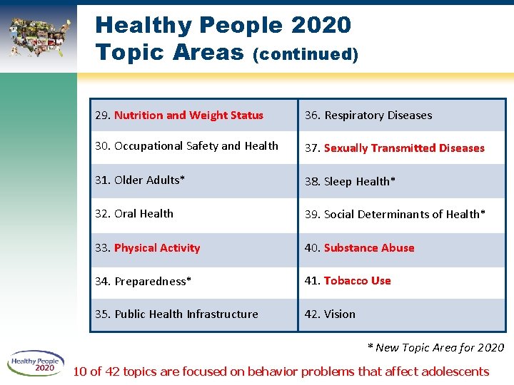 Healthy People 2020 Topic Areas (continued) 29. Nutrition and Weight Status 36. Respiratory Diseases