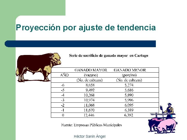 Proyección por ajuste de tendencia Héctor Sanín Ángel 