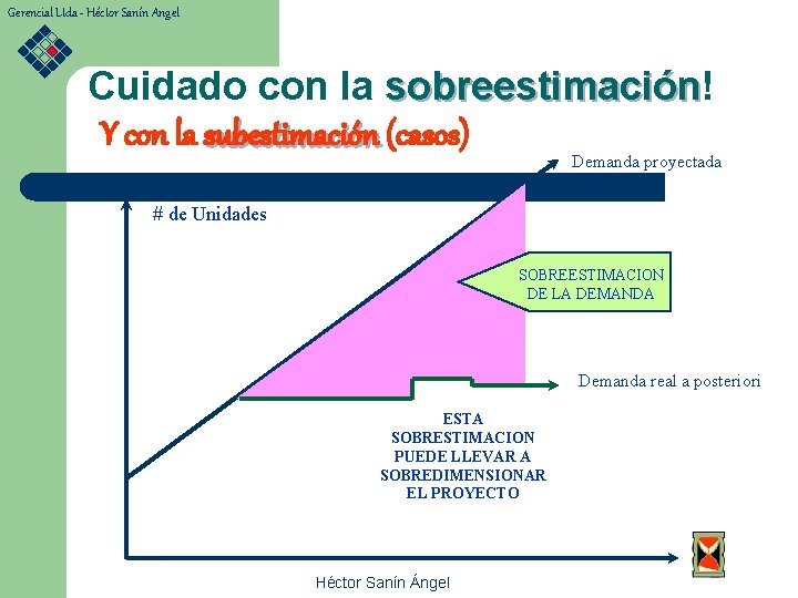 Gerencial Ltda - Héctor Sanín Angel Cuidado con la sobreestimación! sobreestimación Y con la