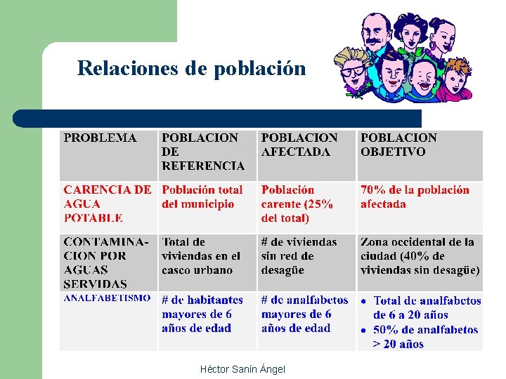 Relaciones de población Héctor Sanín Ángel 