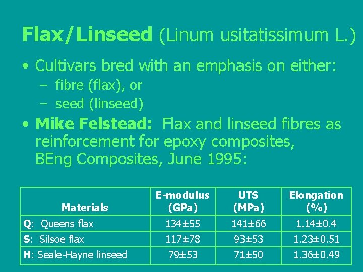 Flax/Linseed (Linum usitatissimum L. ) • Cultivars bred with an emphasis on either: –