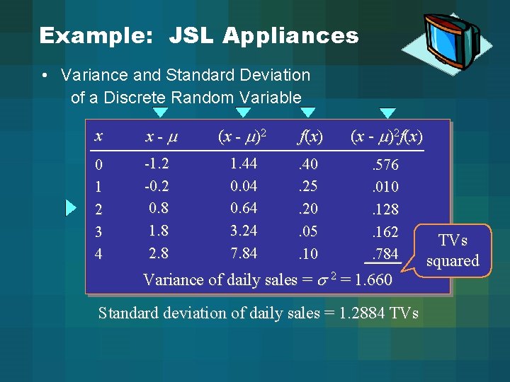 Example: JSL Appliances • Variance and Standard Deviation of a Discrete Random Variable x Example: JSL Appliances • Variance and Standard Deviation of a Discrete Random Variable x