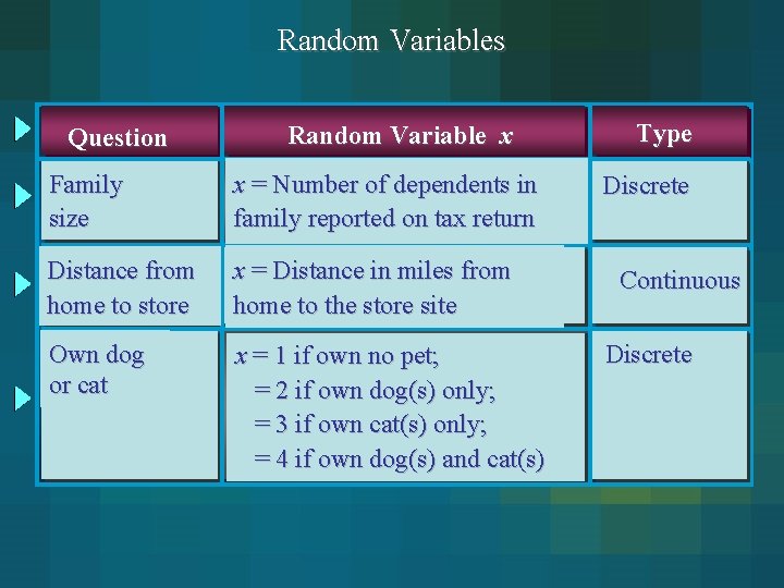 Random Variables Question Random Variable x Family size x = Number of dependents in Random Variables Question Random Variable x Family size x = Number of dependents in