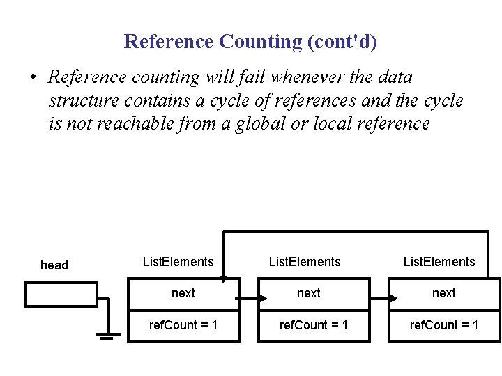 Reference Counting (cont'd) • Reference counting will fail whenever the data structure contains a Reference Counting (cont'd) • Reference counting will fail whenever the data structure contains a