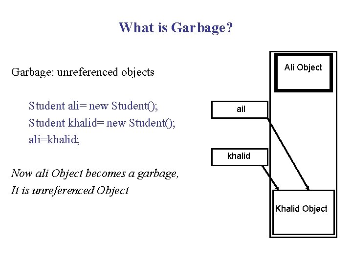What is Garbage? Ali Object Garbage: unreferenced objects Student ali= new Student(); Student khalid= What is Garbage? Ali Object Garbage: unreferenced objects Student ali= new Student(); Student khalid=