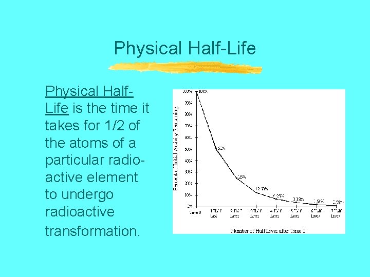 Physical Half-Life Physical Half. Life is the time it takes for 1/2 of the