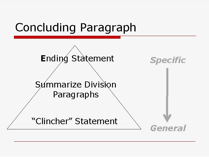 Concluding Paragraph Ending Statement Specific Summarize Division Paragraphs “Clincher” Statement General 