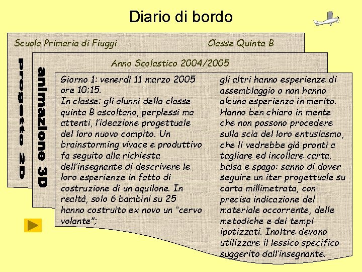 Diario di bordo Scuola Primaria di Fiuggi Classe Quinta B Anno Scolastico 2004/2005 Giorno