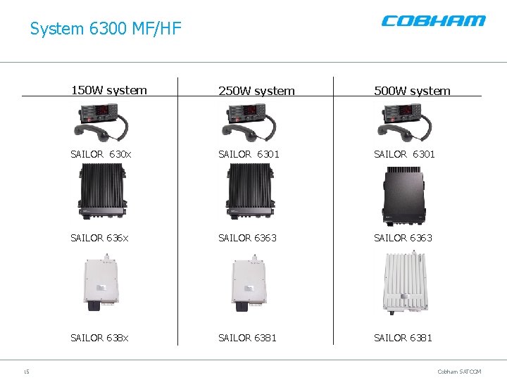 System 6300 MF/HF 15 150 W system 250 W system 500 W system SAILOR System 6300 MF/HF 15 150 W system 250 W system 500 W system SAILOR